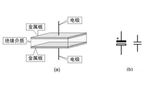 電容器是隔直流的，但為什么電池直流電卻可以為電容器充電呢？